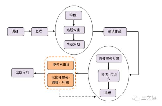 鎧甲勇士賣2000萬冊(cè)、巴啦啦小魔仙年均500萬 少兒動(dòng)漫圖書的黃金商機(jī)