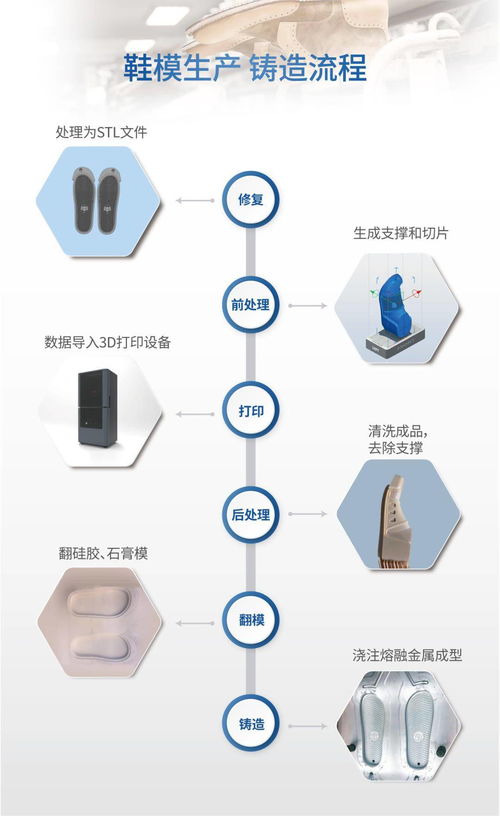 聯(lián)泰科技 以數(shù)字技術(shù)為引擎，開創(chuàng)鞋業(yè)制造新紀(jì)元