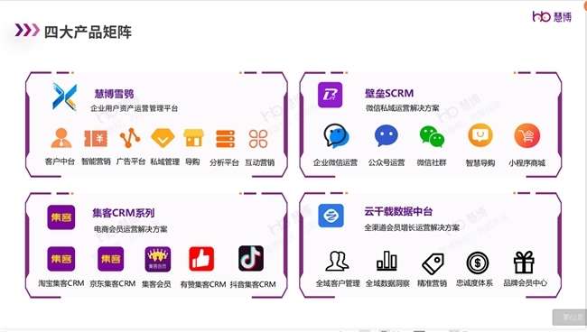 強(qiáng)強(qiáng)聯(lián)合啟新篇 三株集團(tuán)與慧博科技攜手啟動(dòng)會(huì)員數(shù)字化運(yùn)營(yíng)項(xiàng)目，共拓?cái)?shù)字技術(shù)服務(wù)新境界